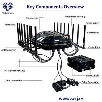 Αγορά 1400W 14-Band IP65 Αδιάβροχος παρεμβολισμός σήματος και αποκλεισμός συχνότητας για εξωτερική ασφάλεια διαδικτυακή κατασκευή