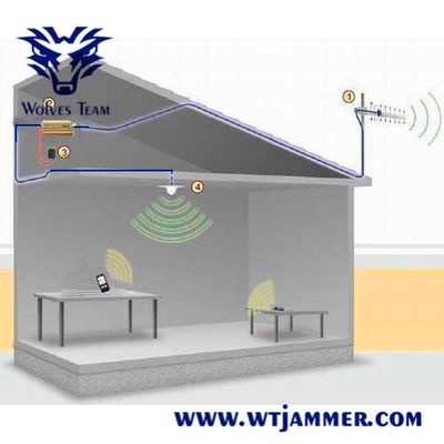 GSM συμπληρωματικός επαναλήπτης σημάτων ζωνών 900MHz 1800MHz του DCS διπλός