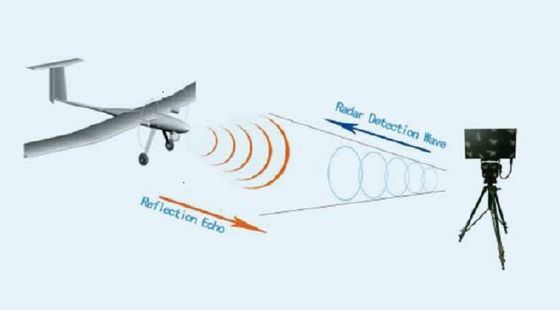 Αγορά Ράδαρ Δοπλέρ Κου Μπαντ Ντετέκτορ 5000 μέτρα Απόσταση IP68 Παρακολούθηση Ανησυχία online manufacture